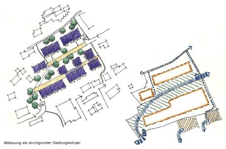 Studie - Rahmenbedingungen Freiraum und Bebauung, 2011
