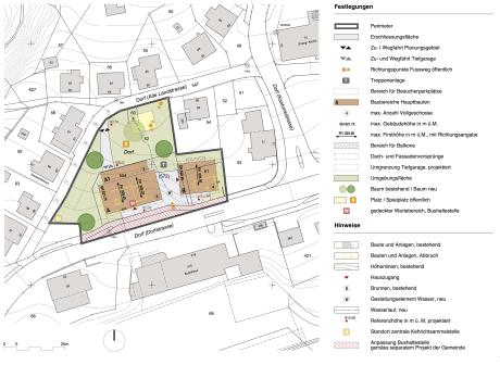 Quartierplan Zentrum, 2018